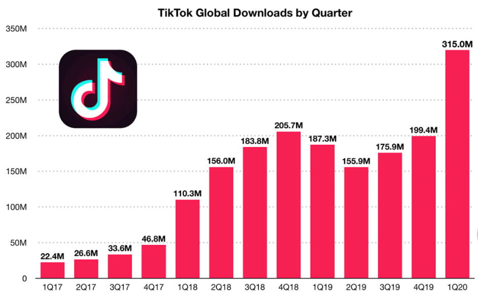 Tiktok Vpn Tiktokç¿»å¢™è½¯ä»¶ æ¢¯å­ ç§'å­¦ä¸Šç½'å·¥å…·æŽ¨è